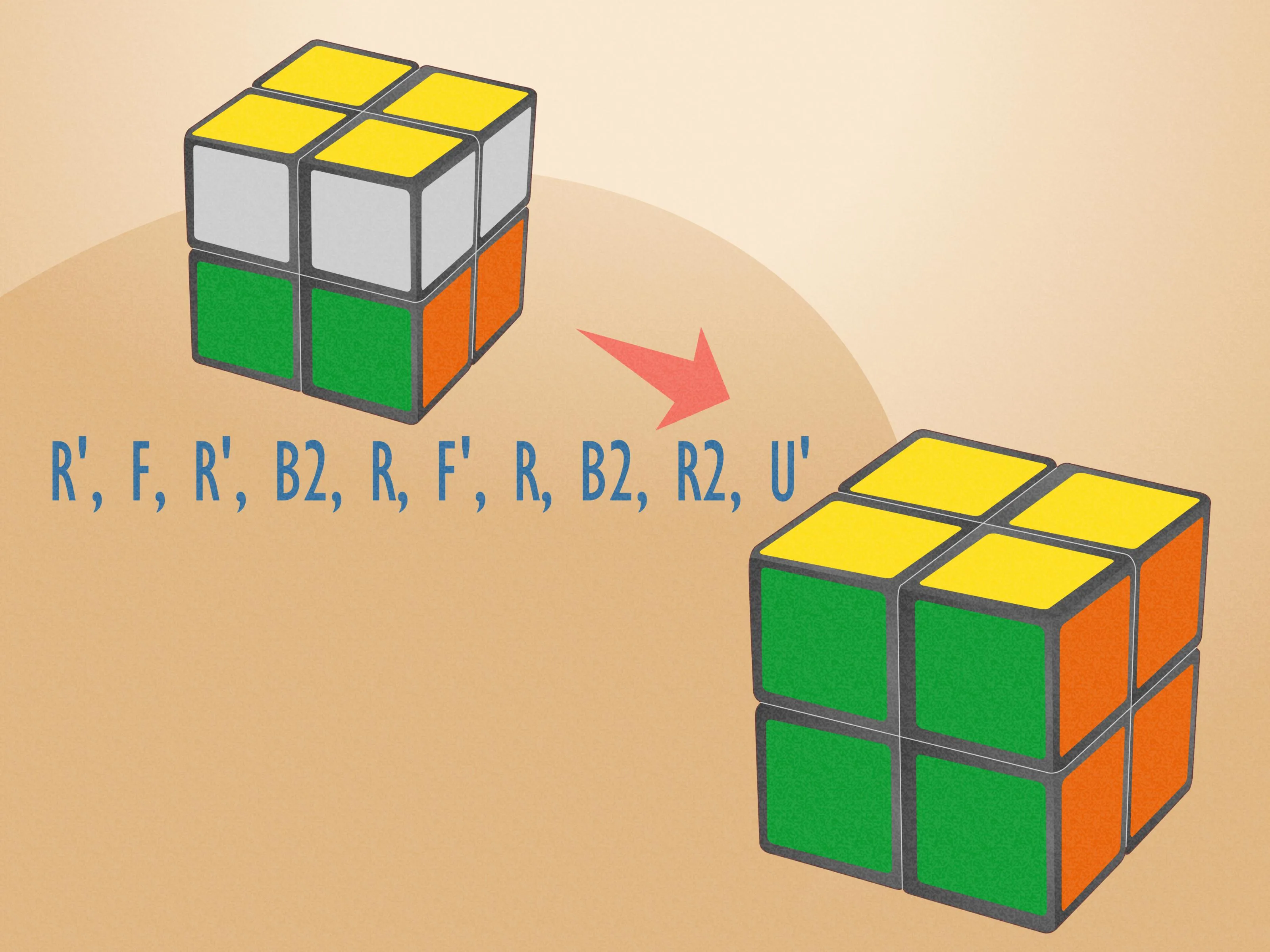 Rubiks Cube Solution