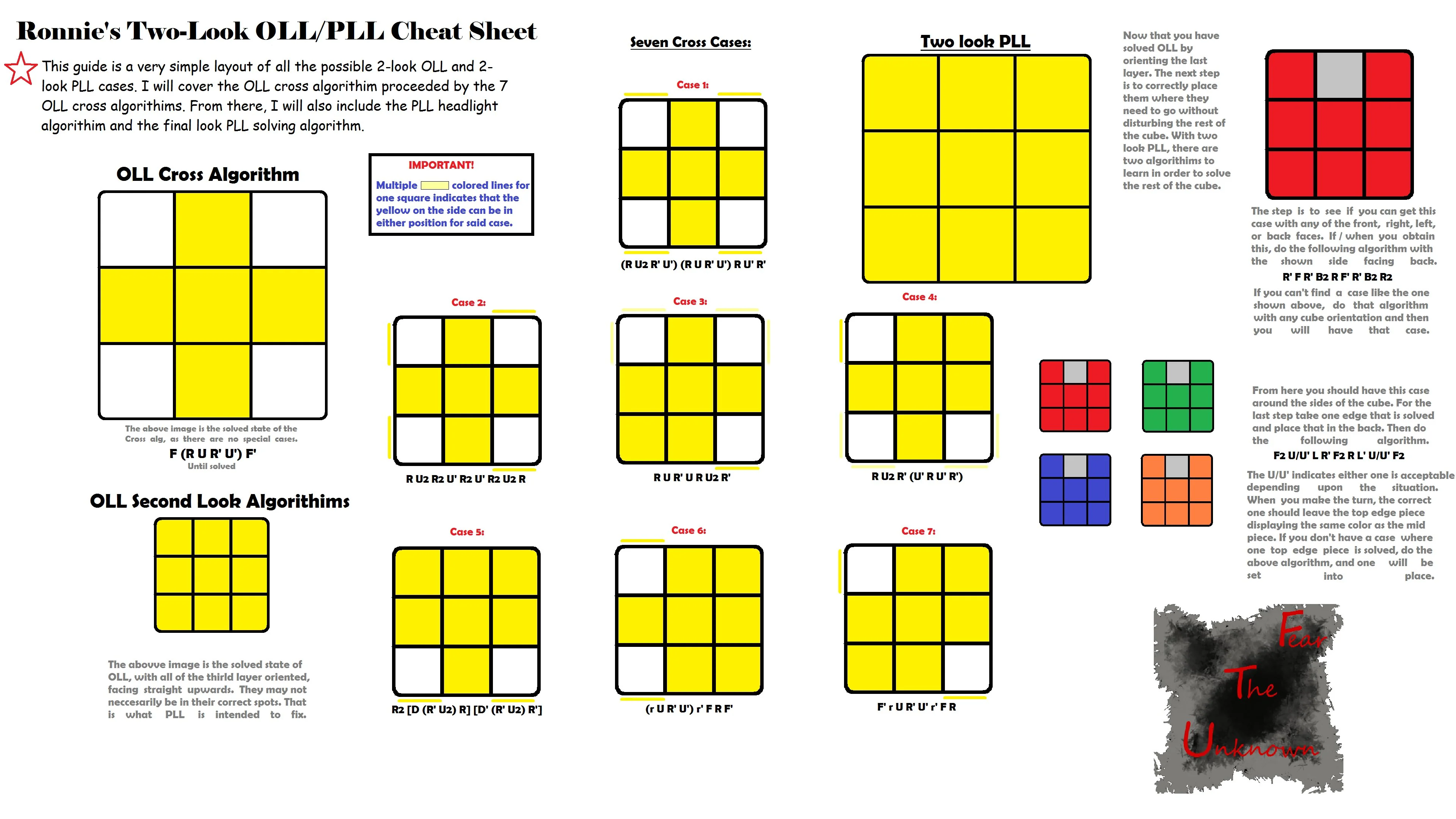 Pll Algorithms