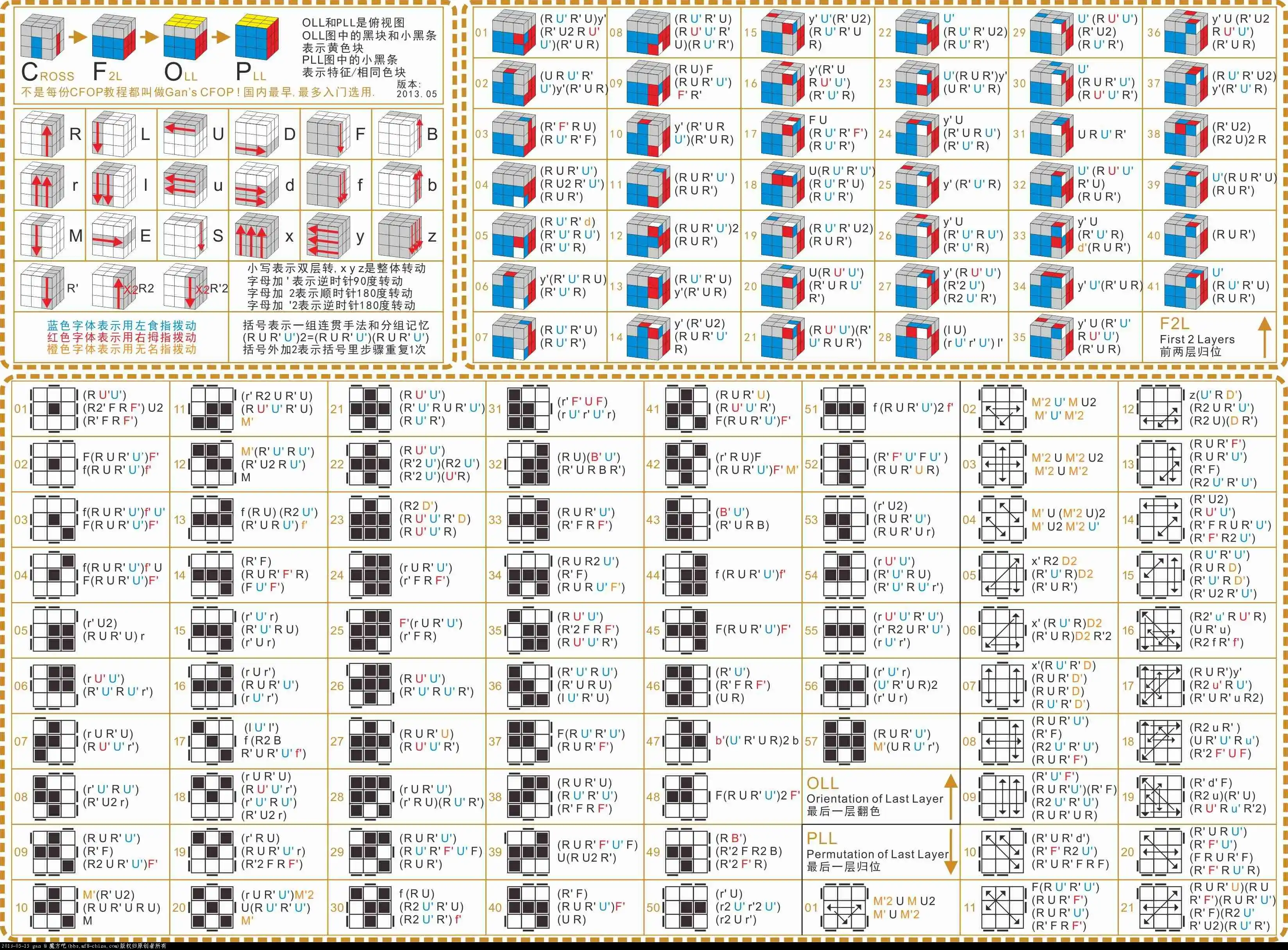 Printable Cfop Algorithms