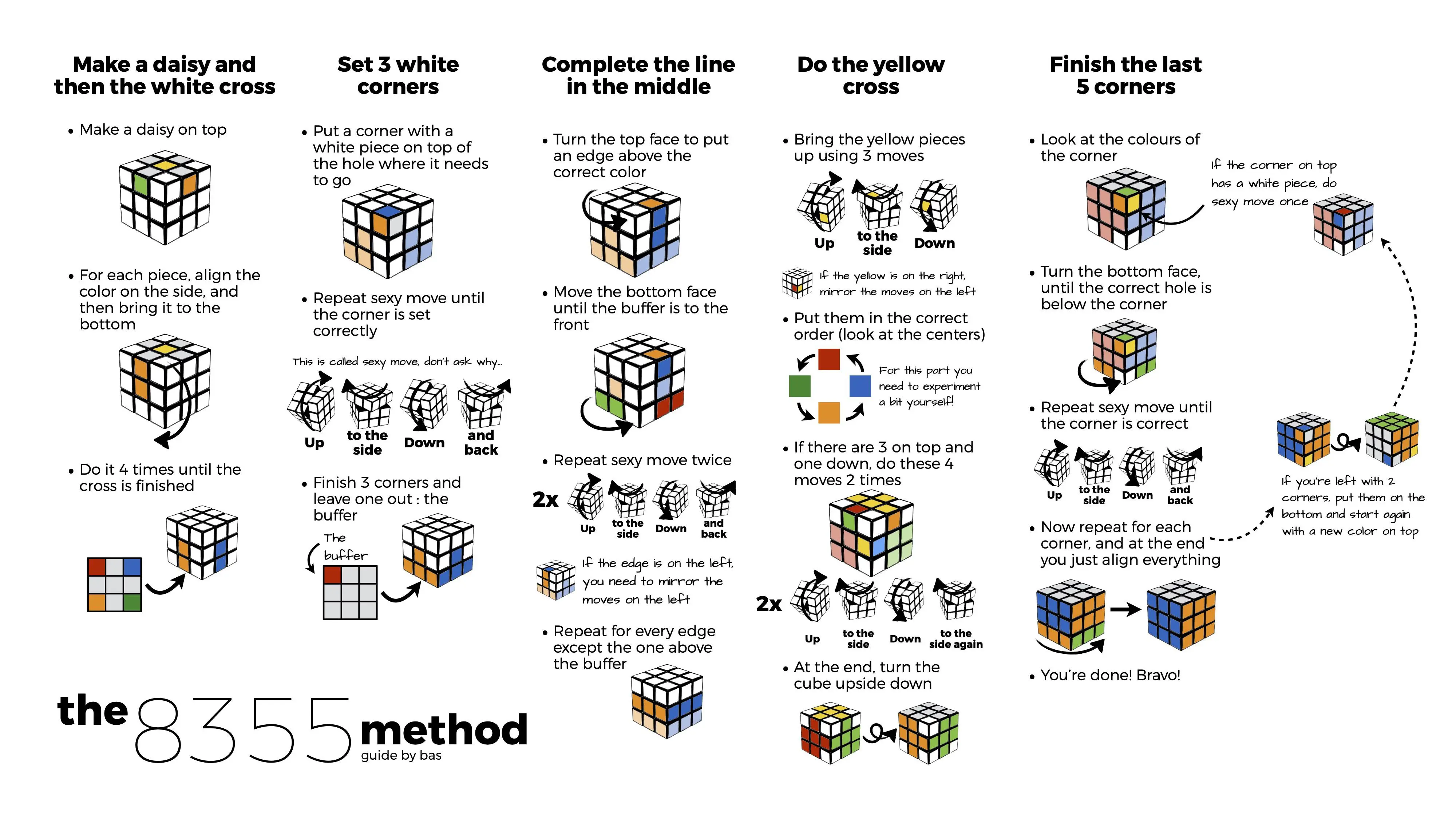 Rubiks Cube Guide How To Solve The Rubik's Cube: Official Video Guide