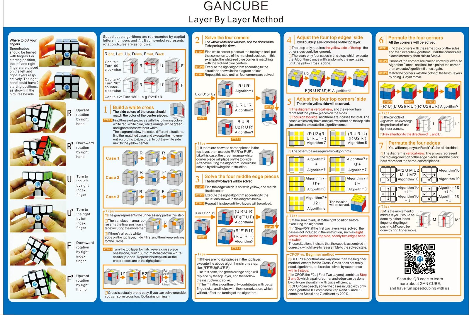 Solve the Rubiks Cube in seconds. Alghoritms, Practice, Formula, Timer ...