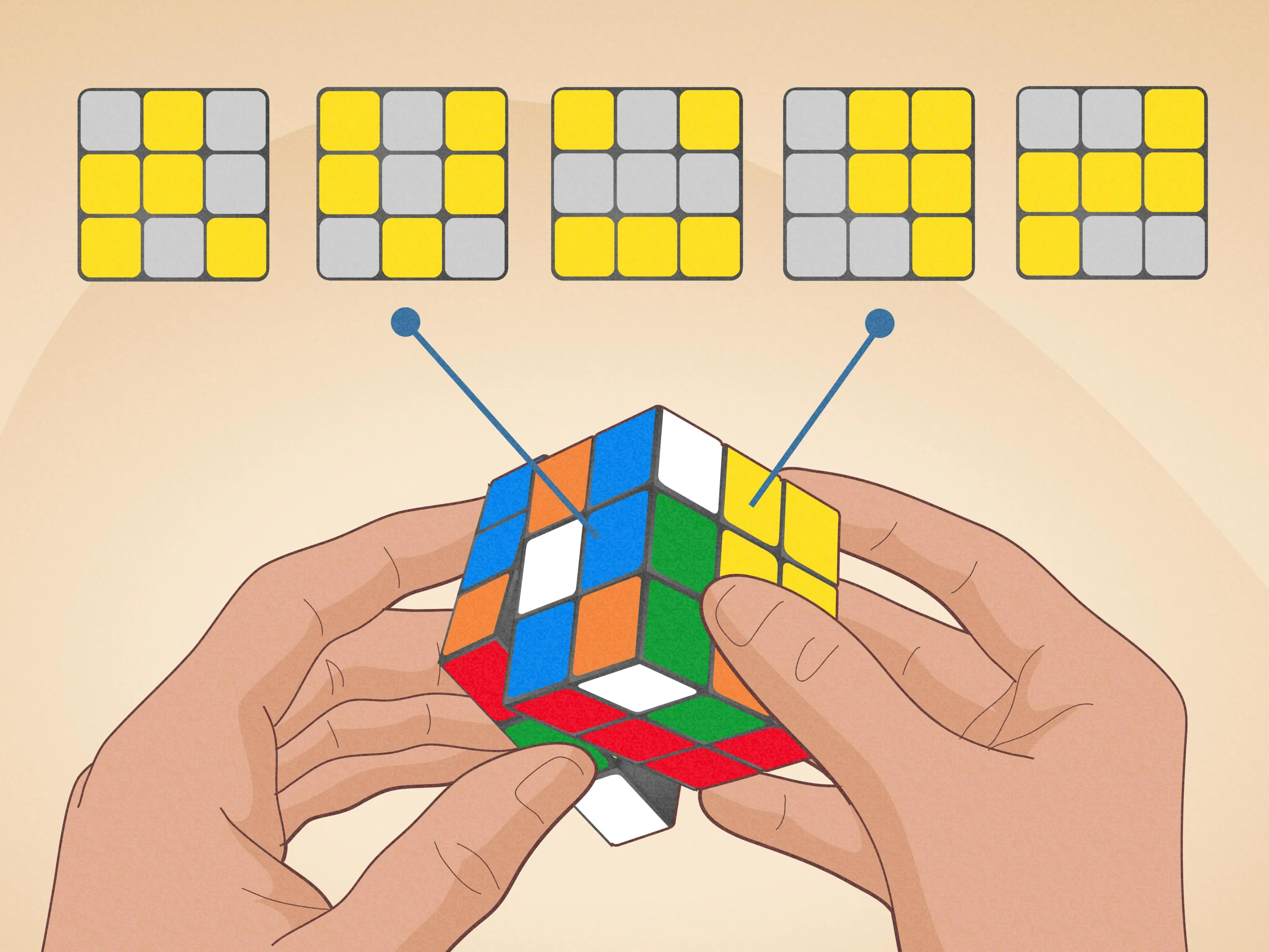 CFOP Method: Rubik's Cube Speedsolving