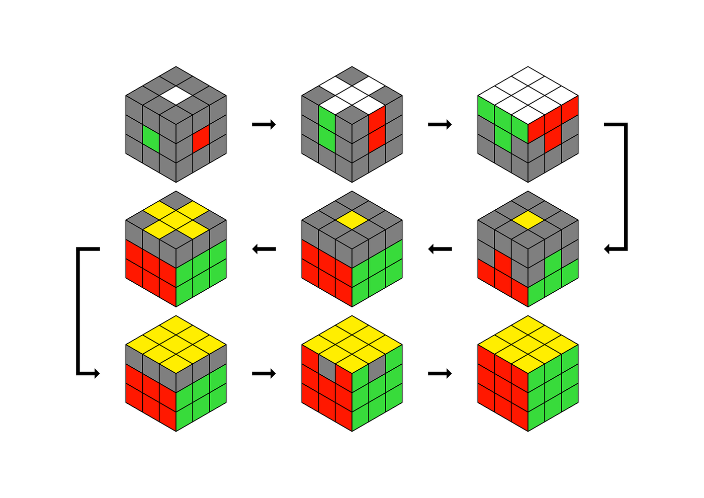 How solve the rubik's cube online