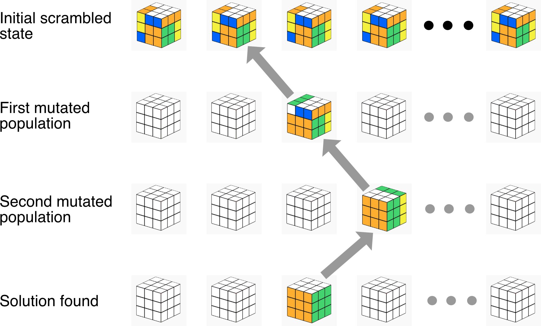 Rubiks Cube Algorithms