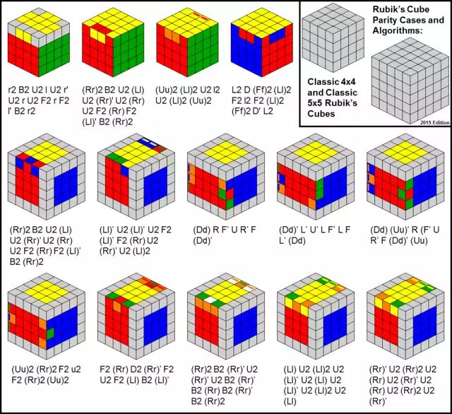 Rubik's Cube Parity Cases and Algorithms: Classic 4x4 and Classic 5x5 ...