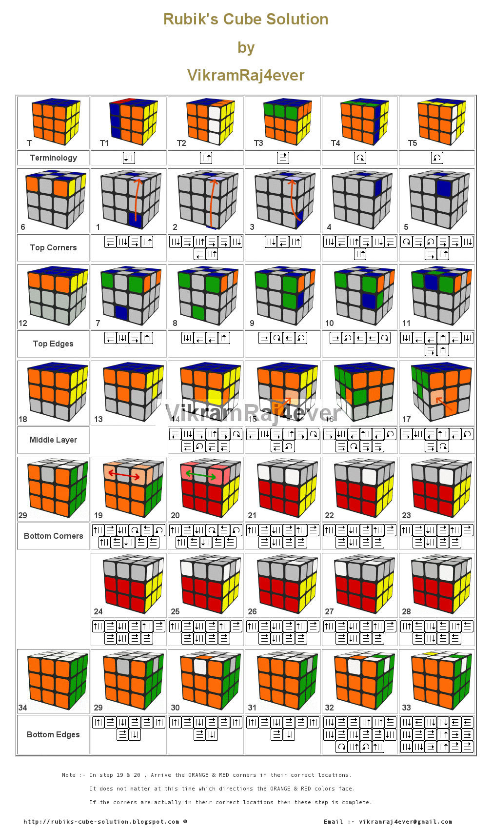 Rubiks Cube Solution