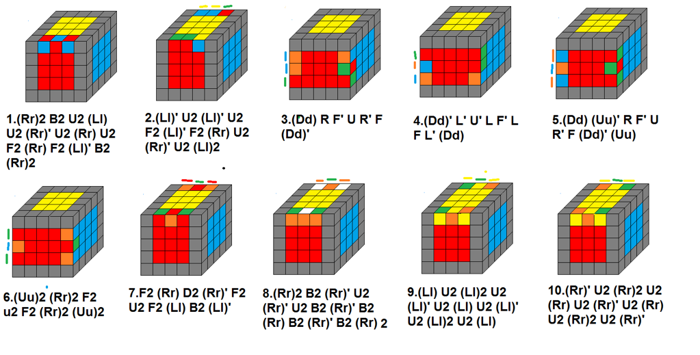 5x5 Edge Parity Algorithms | Rubik's Cube Patterns, Rubik's Cube ...