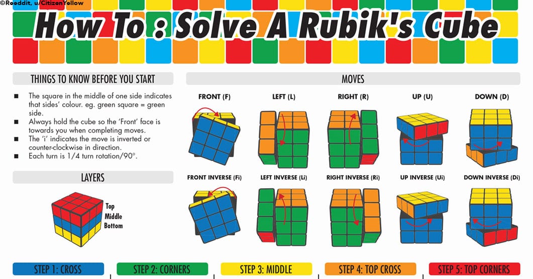 Solving Rubik S Cube