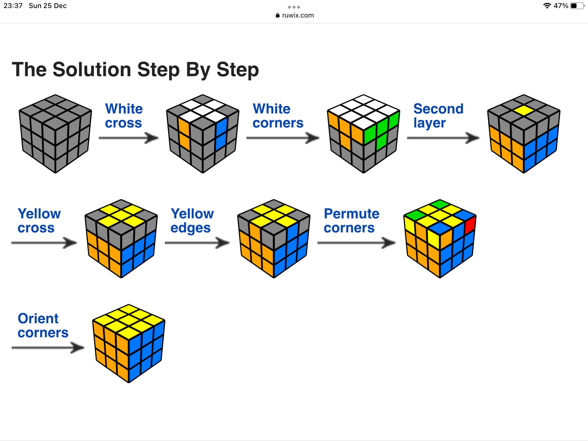 Rubix Cube Color Diagram