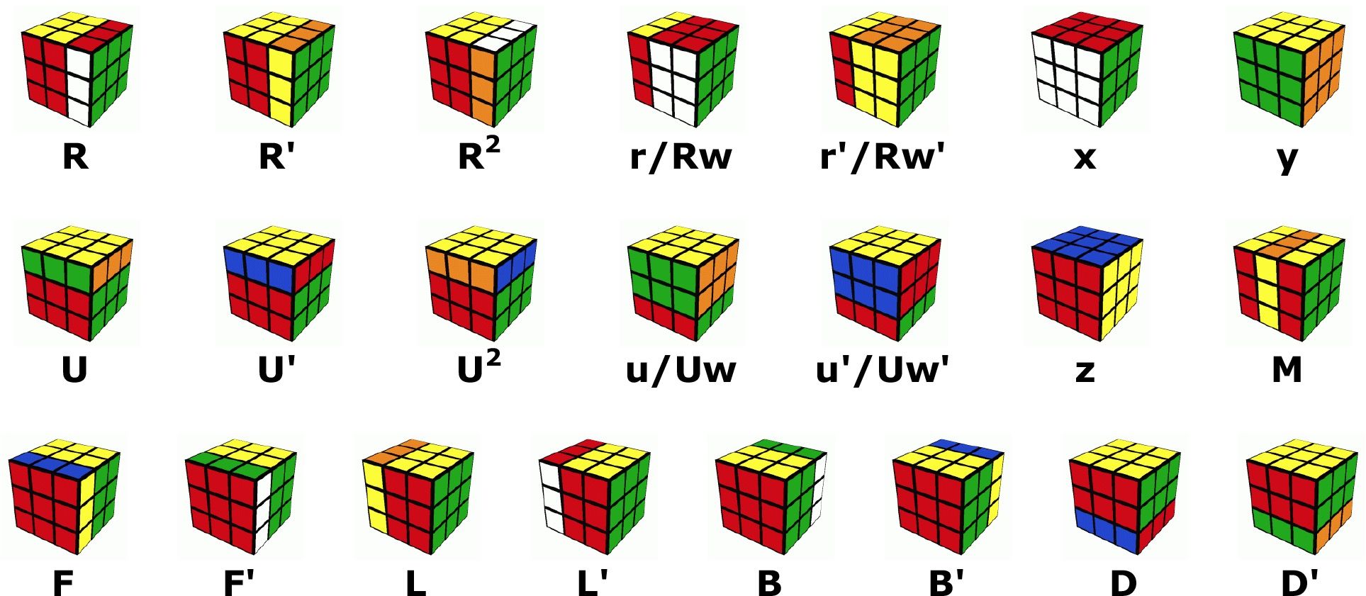 3x3 Rubik's Cube Algorithms List