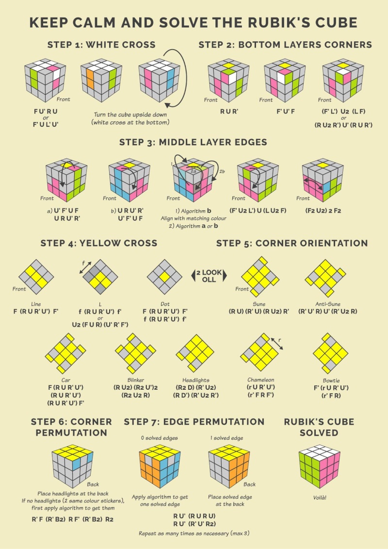 Beginner Rubiks Cube Algorithm Sheet