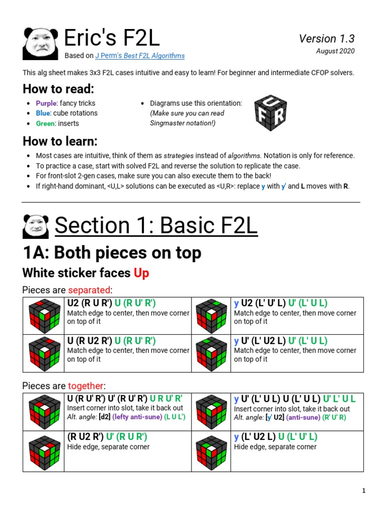 A Comprehensive Guide to Intuitive F2L Algorithms for Beginner and ...