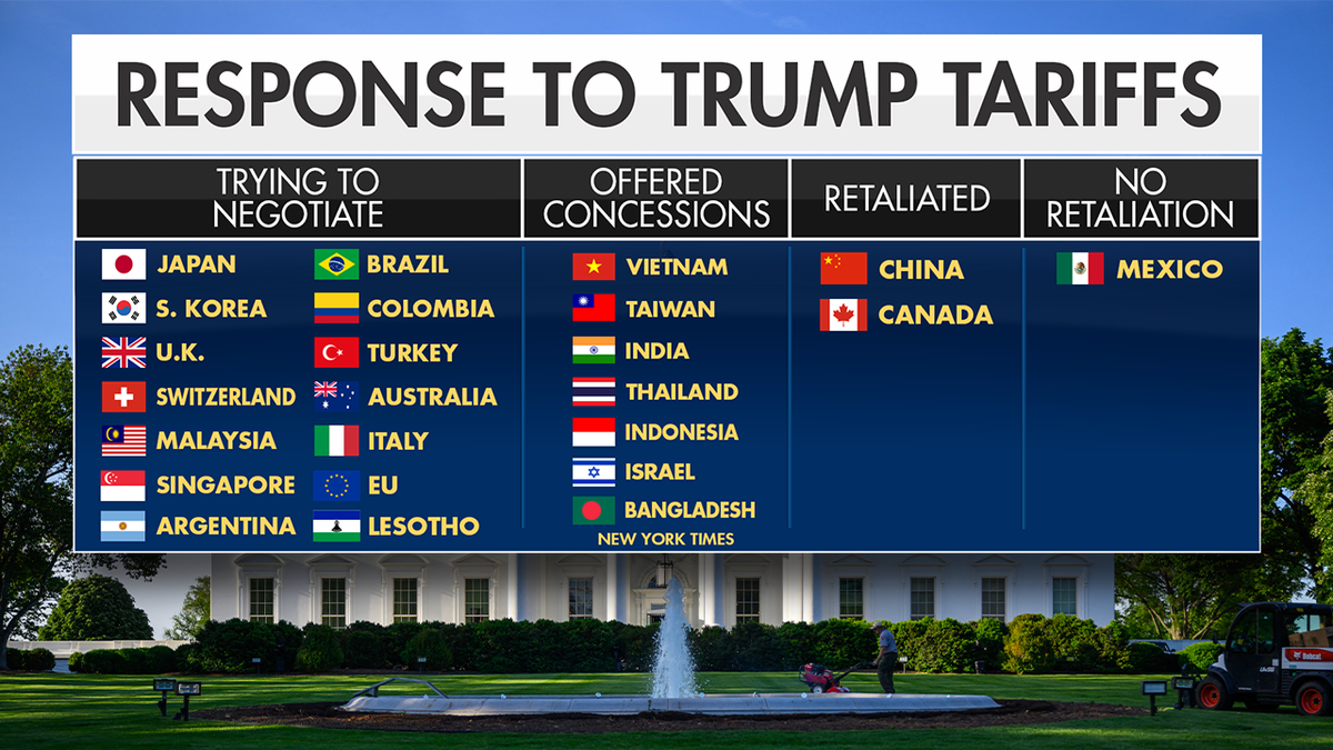 Trump's emergency tariffs face uncertain future as legal fight ...