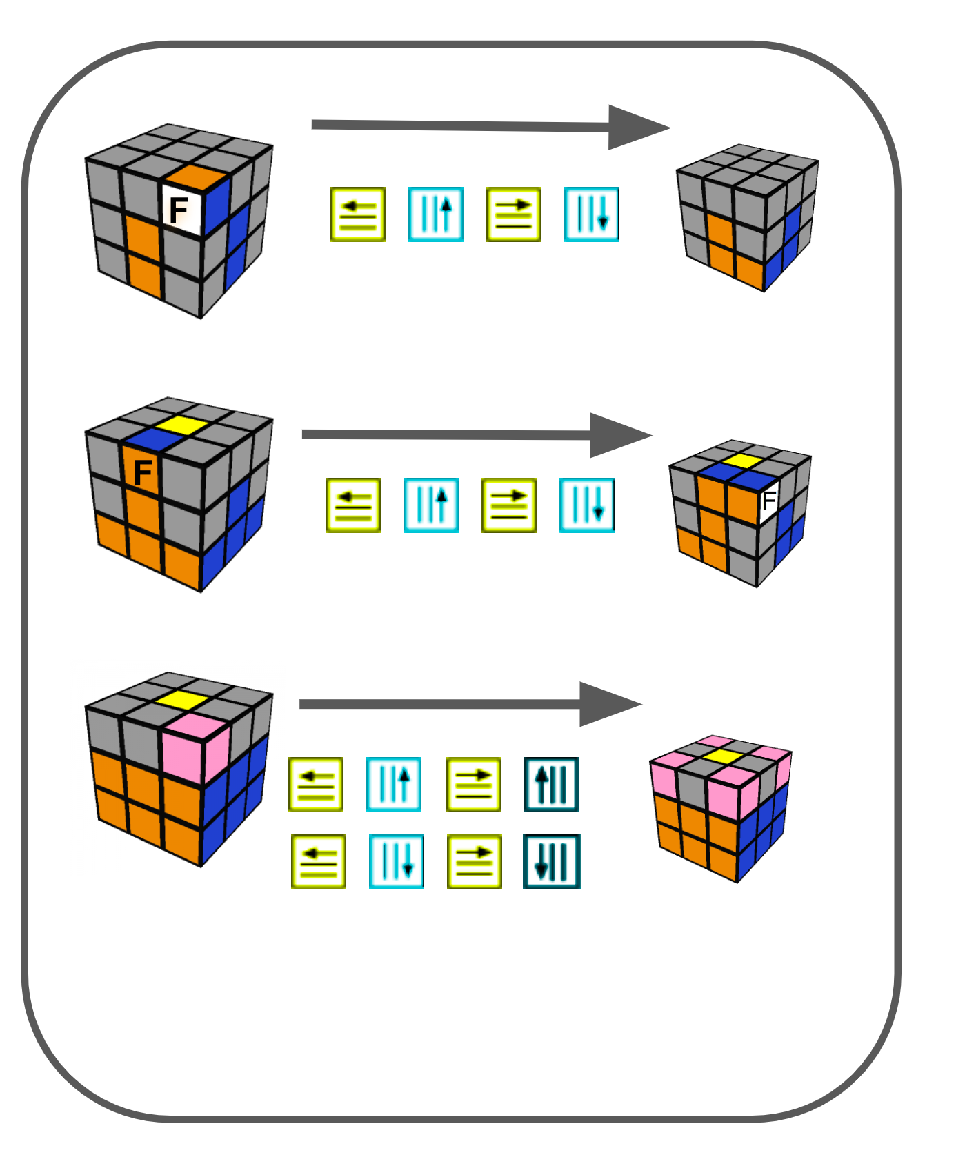 Printable Rubik S Cube Solver - Printable Free Templates