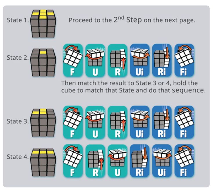 Make the Top Cross - Advanced | Solving a rubix cube, Rubiks cube, Rubiks cube solution