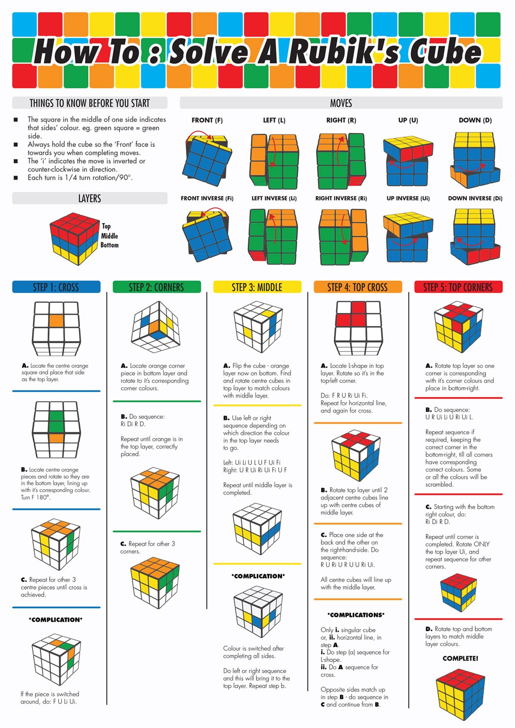 Learn how to solve Rubik's Cube the easy way in 5 steps with this ...