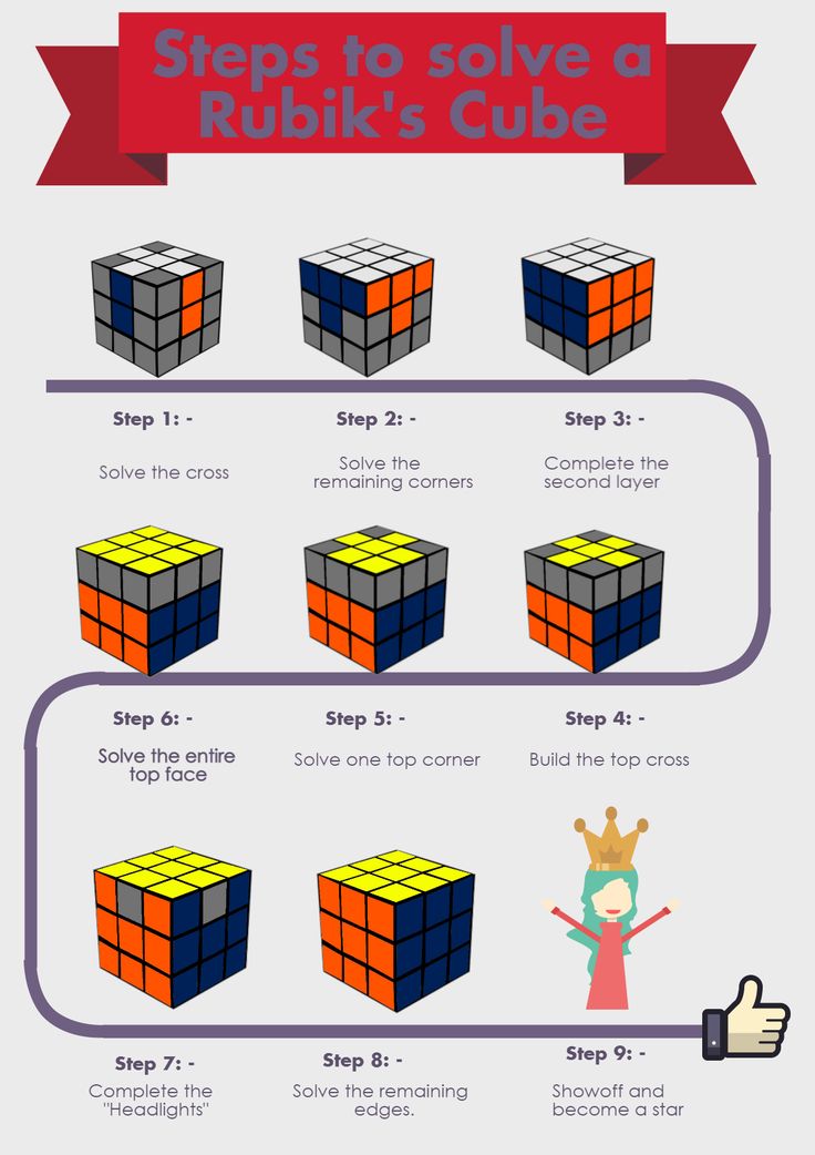 How Fast Can You Solve Rubik's Cube With Beginners Method at Connie ...