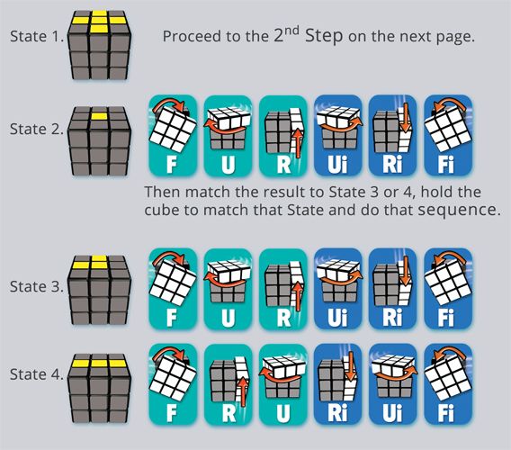 HOW TO SOLVE THE RUBIK'S CUBE - STAGE 5 | Solving a rubix cube, Rubiks ...
