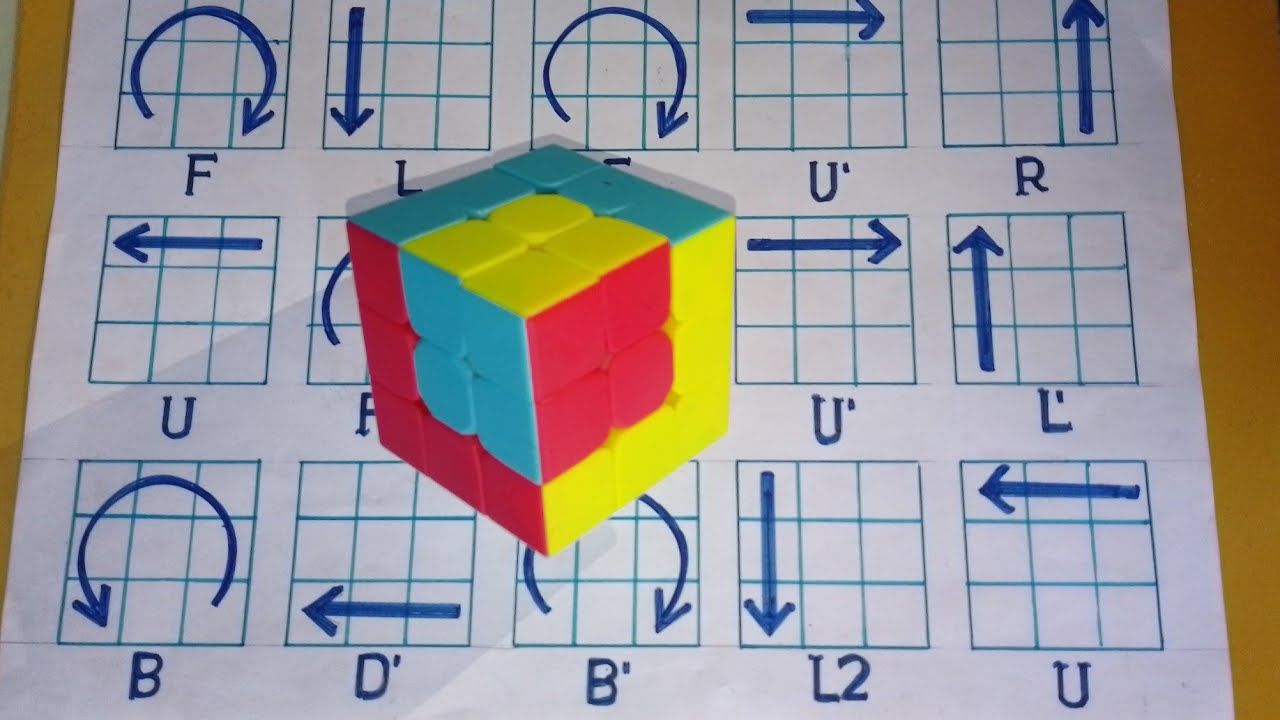 Cube in cube in cube pattern tutorial / rubiks cube easy patterns 3x3 #rubik #rubiks # ...