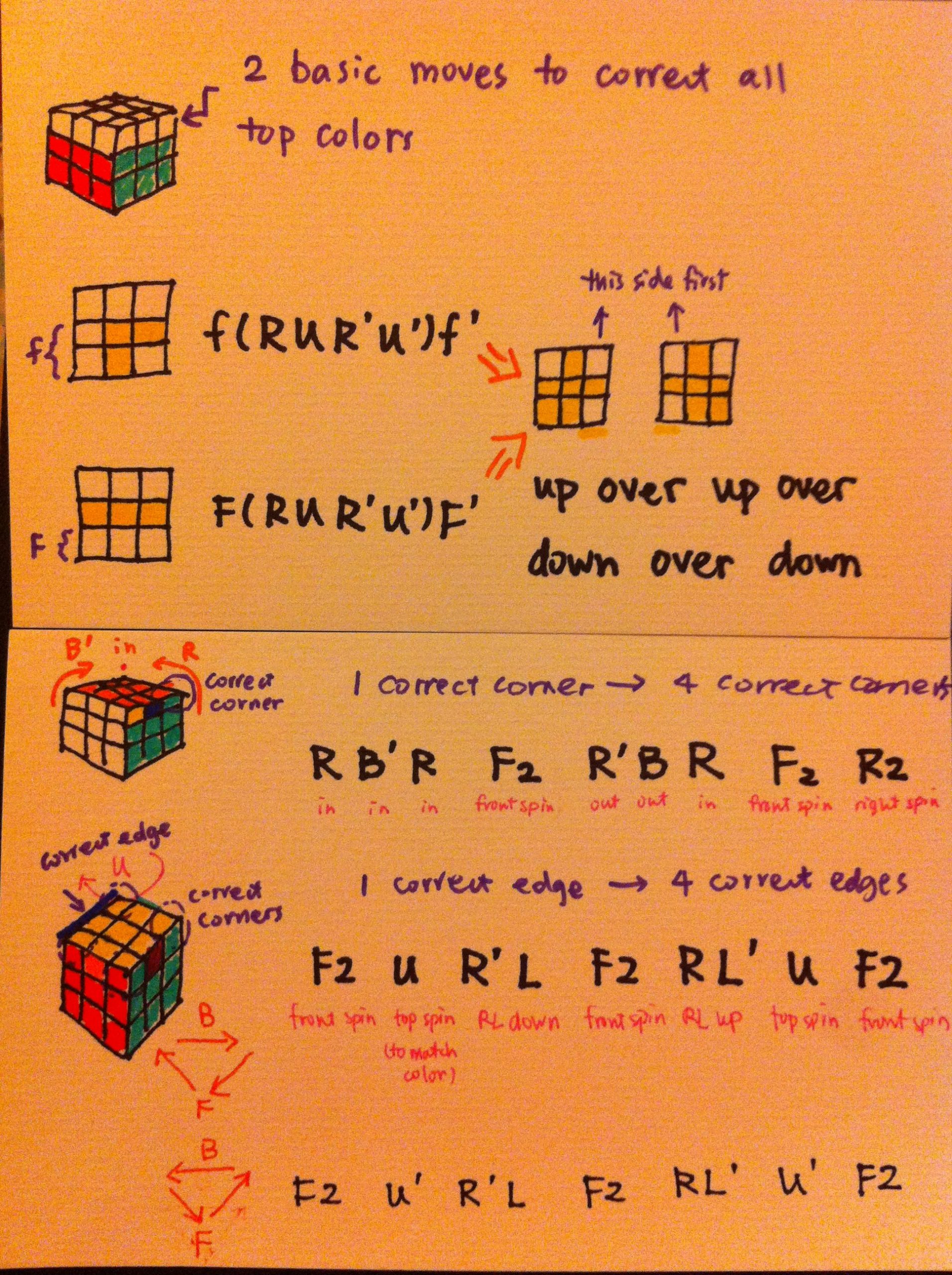 Rubik's cube. My notes on how to solve the last layer of a 3 x 3 cube ...