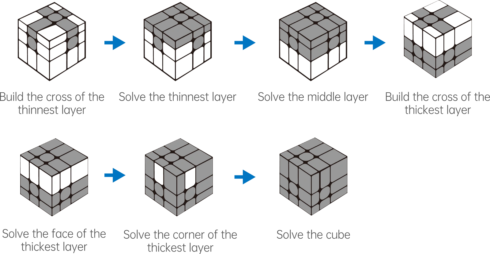 Mirror Cube Solving Guide | GANCUBE Official Tutorial | GANCUBE ...