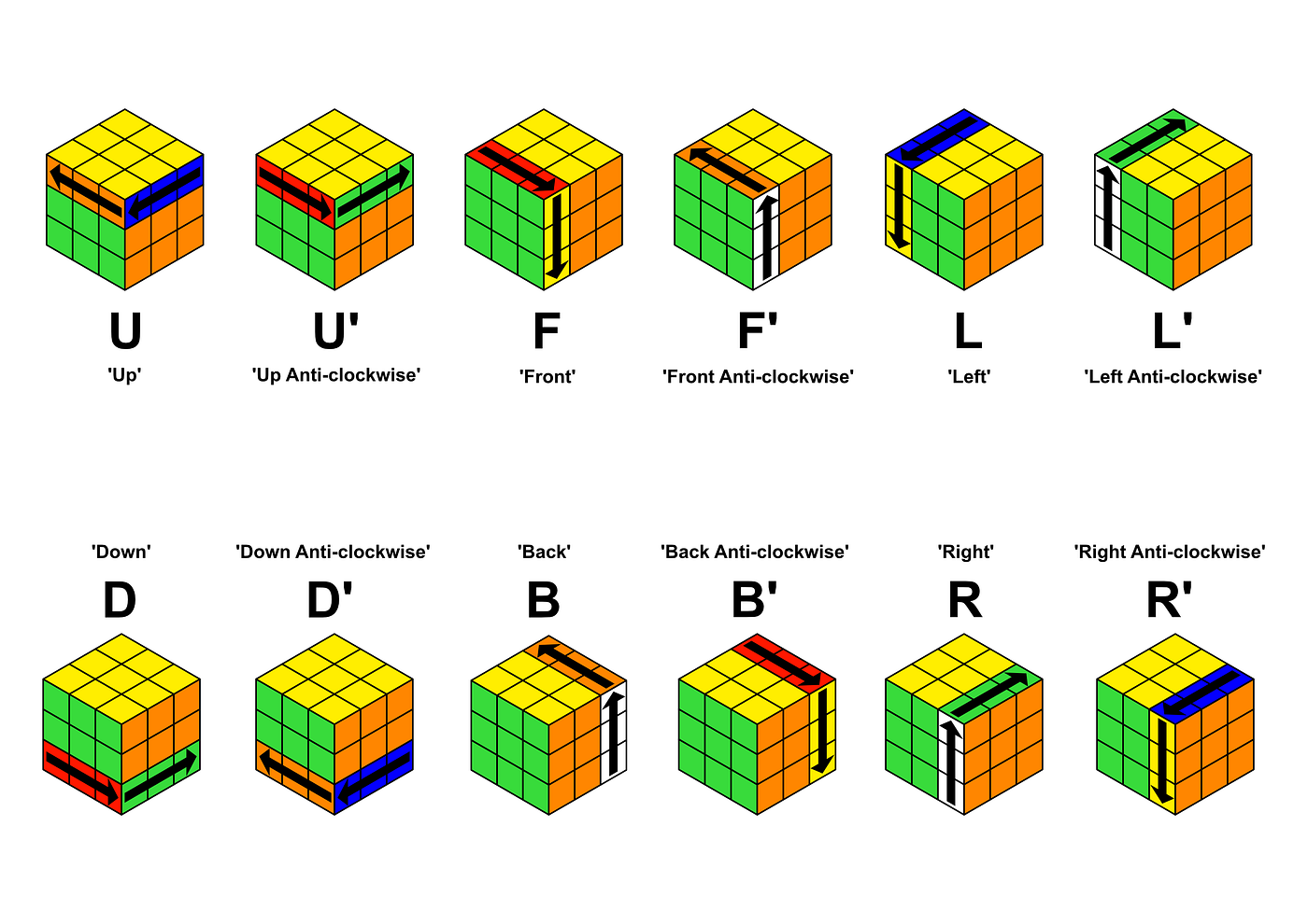 How I Learned to Solve the Rubik's Cube in 30 Seconds | by Joe ...