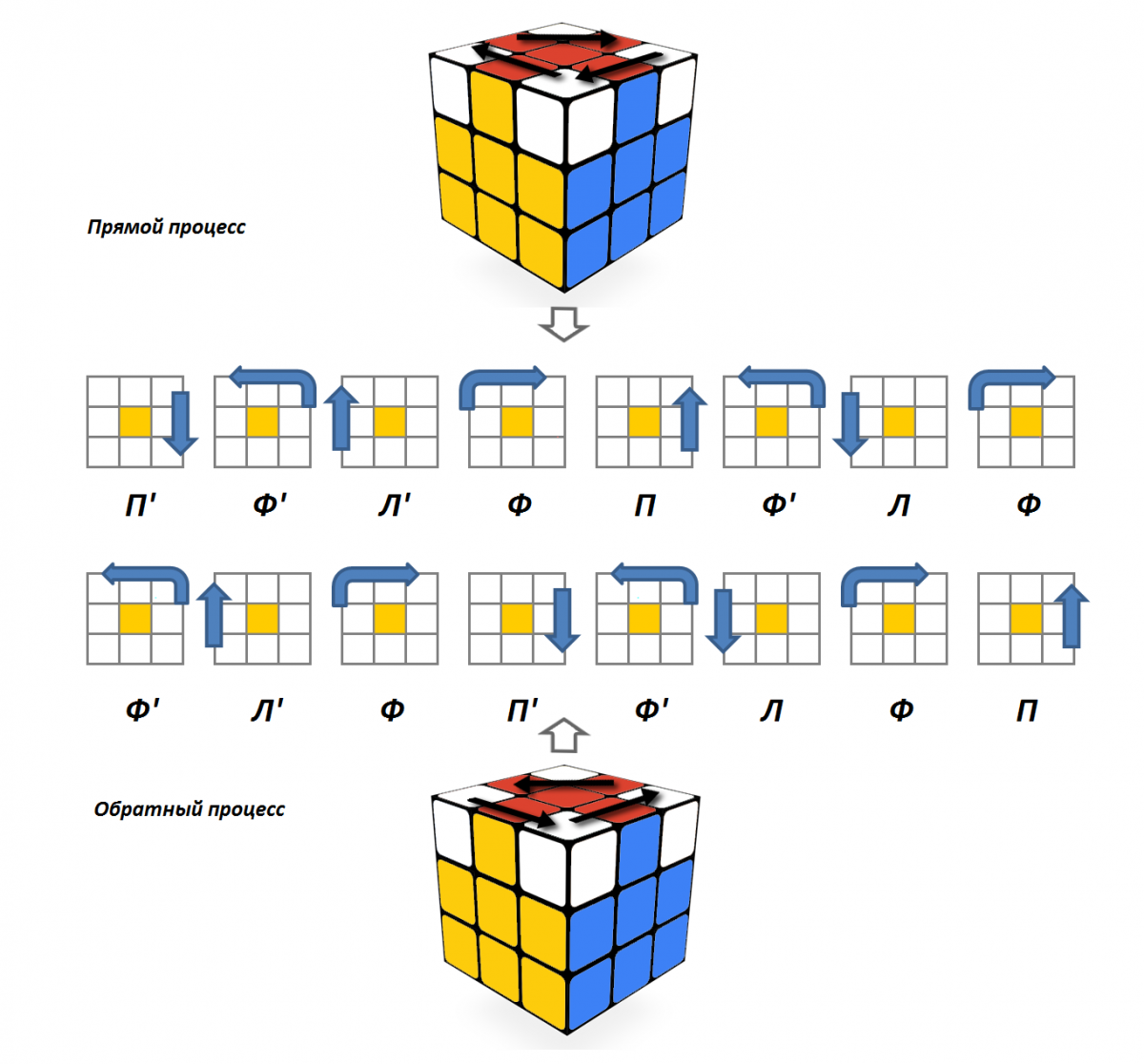 Axis Cube – How to solve a Rubik's cube for kids | Как собрать кубик ...