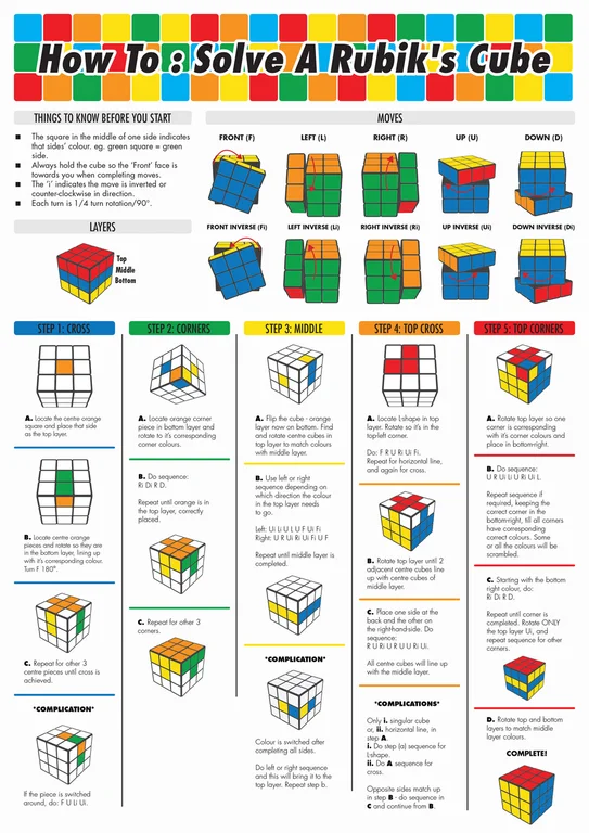 How to solve a Rubik's Cube : coolguides Rubric Cube, Solving A Rubix ...