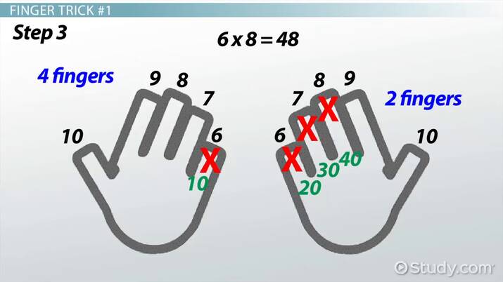 Multiplication Shortcuts Learning Multiplication Facts For 6s 9s Using