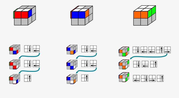 How to solve a 2x2 cube | Step by Step Beginners Instructions | Cube ...