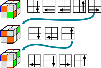 How to solve a 2x2 cube step by step