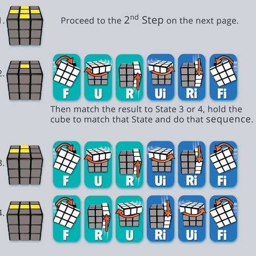 How to Solve a Rubik's Cube with Easy Instructions - Parade