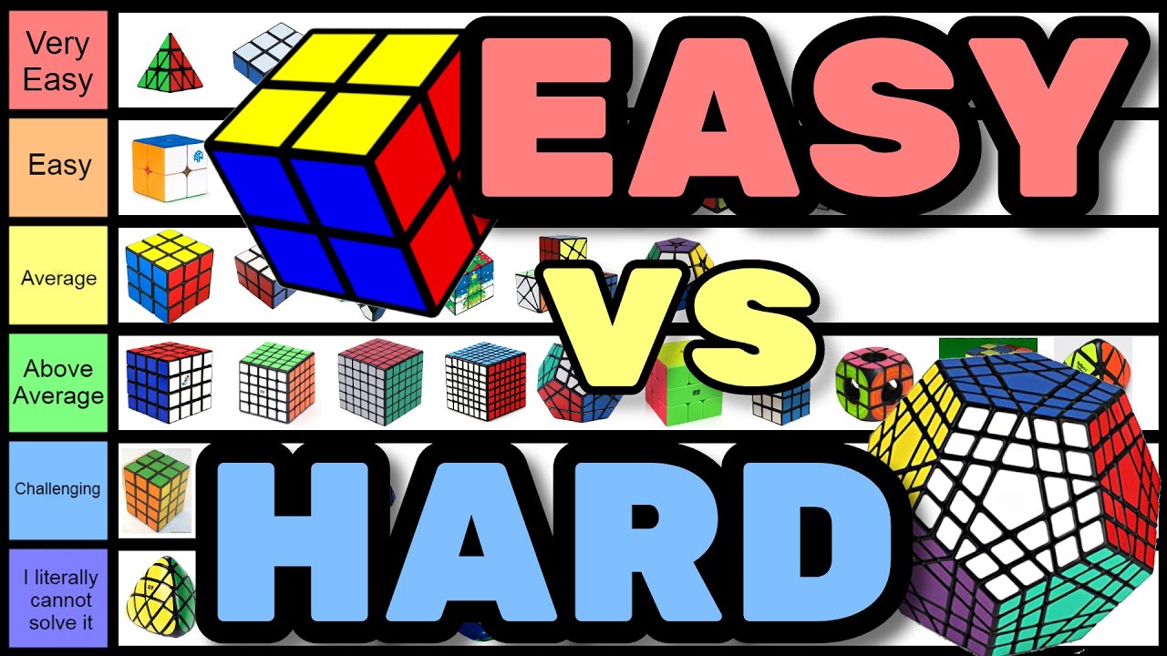Rubik's Cube Tier List at Charles Rolle blog