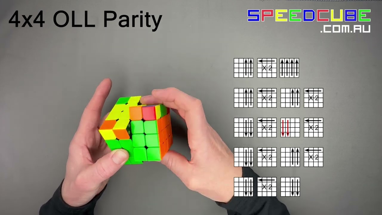 How To Solve 4X4 Rubik'S Cube Parity – GSET
