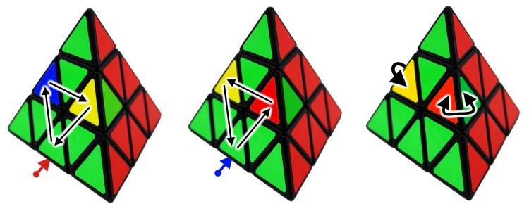 Pyraminx Puzzle - Overview And The Easiest Solution
