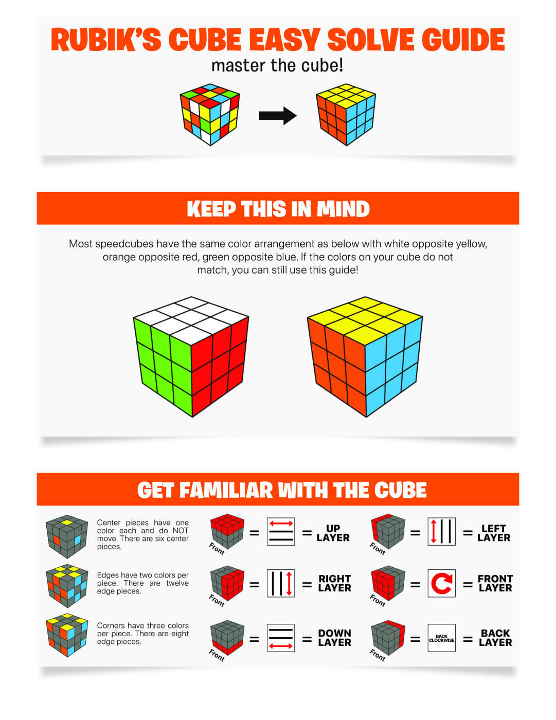 Master the Rubik's Cube: A Simple Step-by-Step Guide for Complete ...