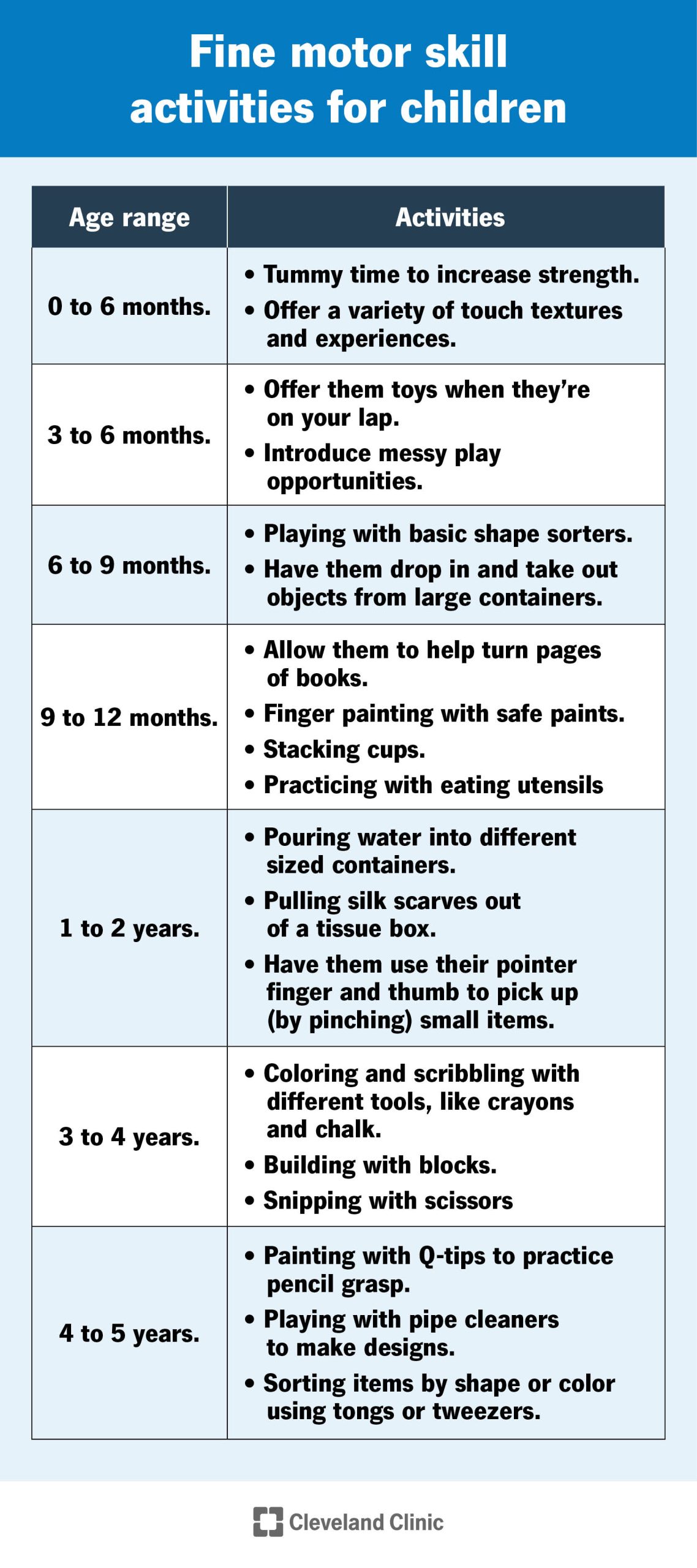 Fine Motor Skills: What They Are, Development & Examples