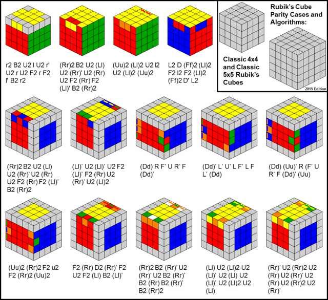 Rubik's Cube Parity Cases and Algorithms: Classic 4x4 and Classic 5x5 ...