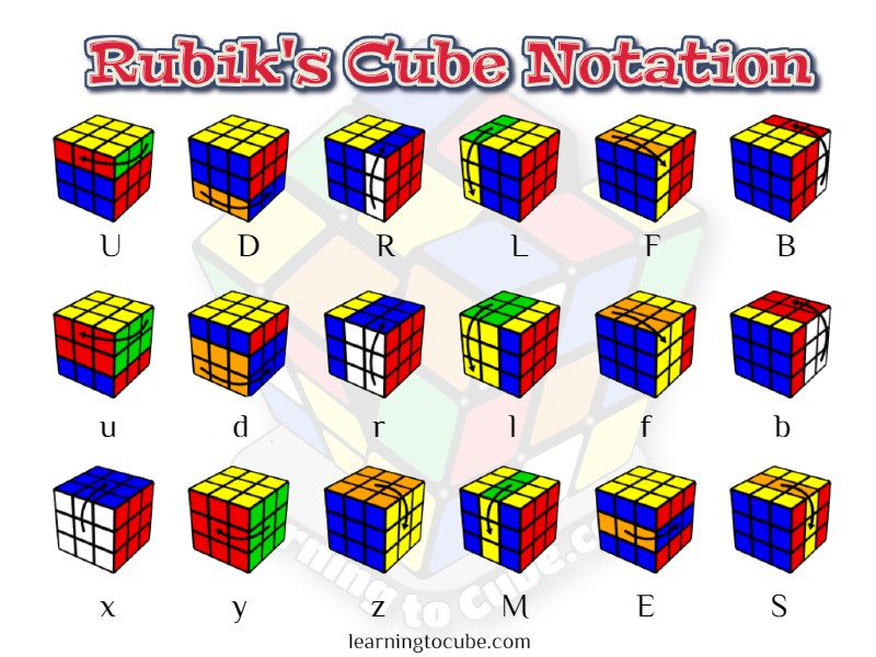 Rubik's Cube Notation, What Does it All Mean? - Learning to Cube