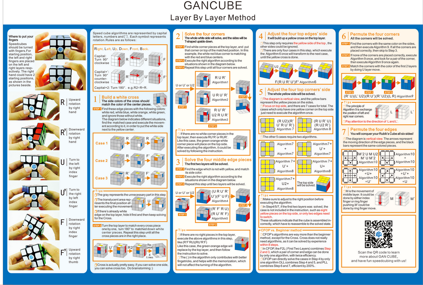 Alt beginner method to GAN Layer By Layer? : r/Rubiks_Cubes