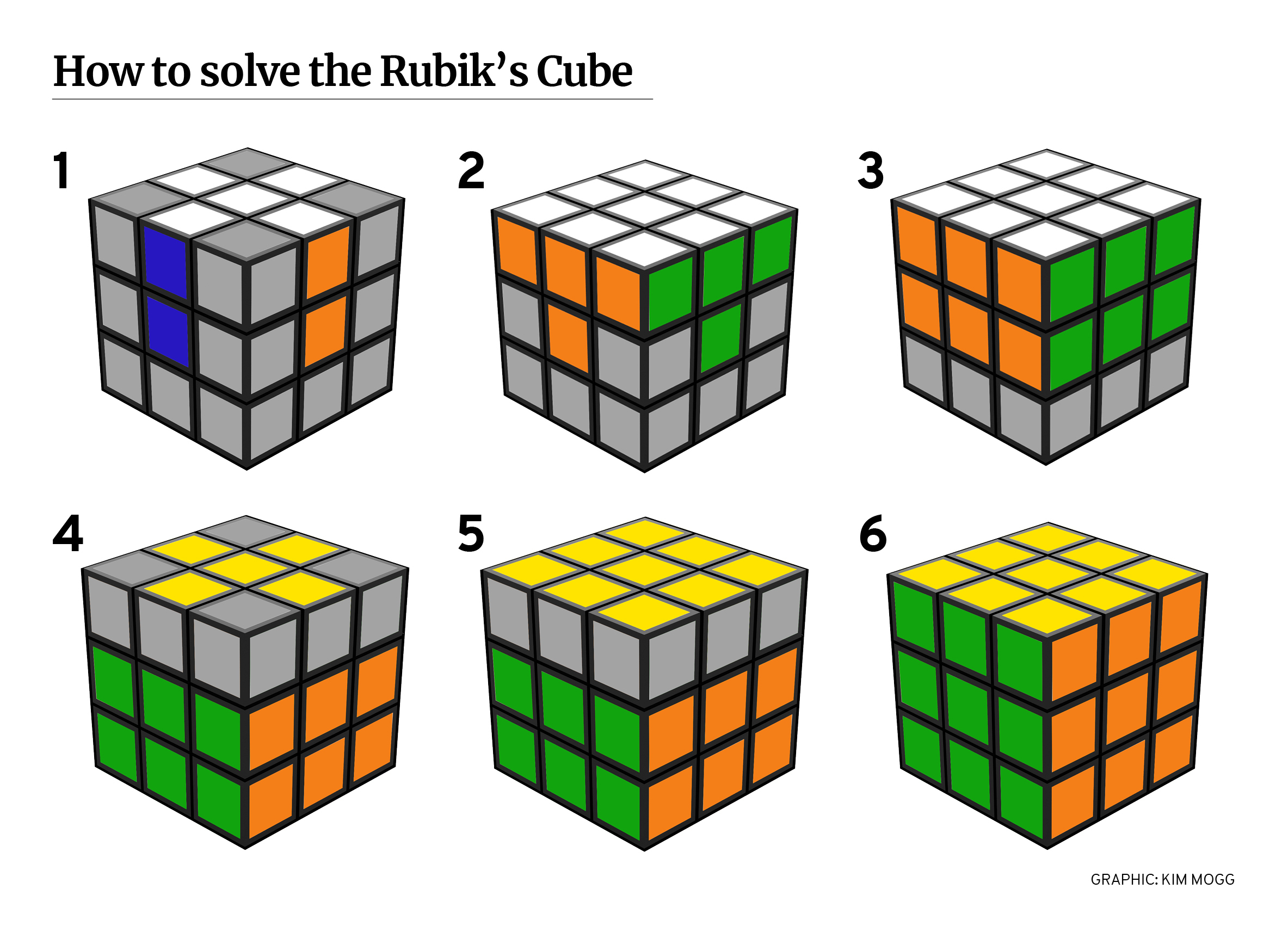 How To Solve A Rubiks Cube Best Sale | cityofclovis.org