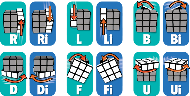 How to Solve a Rubik's Cube Easy Beginner Method