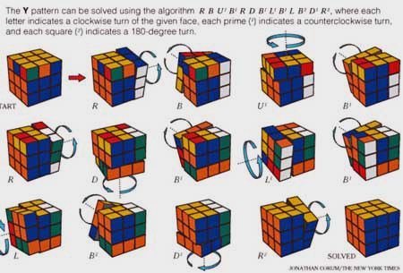 How to solve a rubik s cube easy beginner method – Artofit