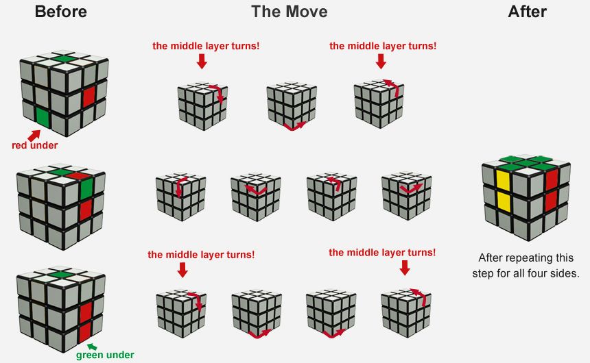 Rubik's Cube Solving Guide for Beginners