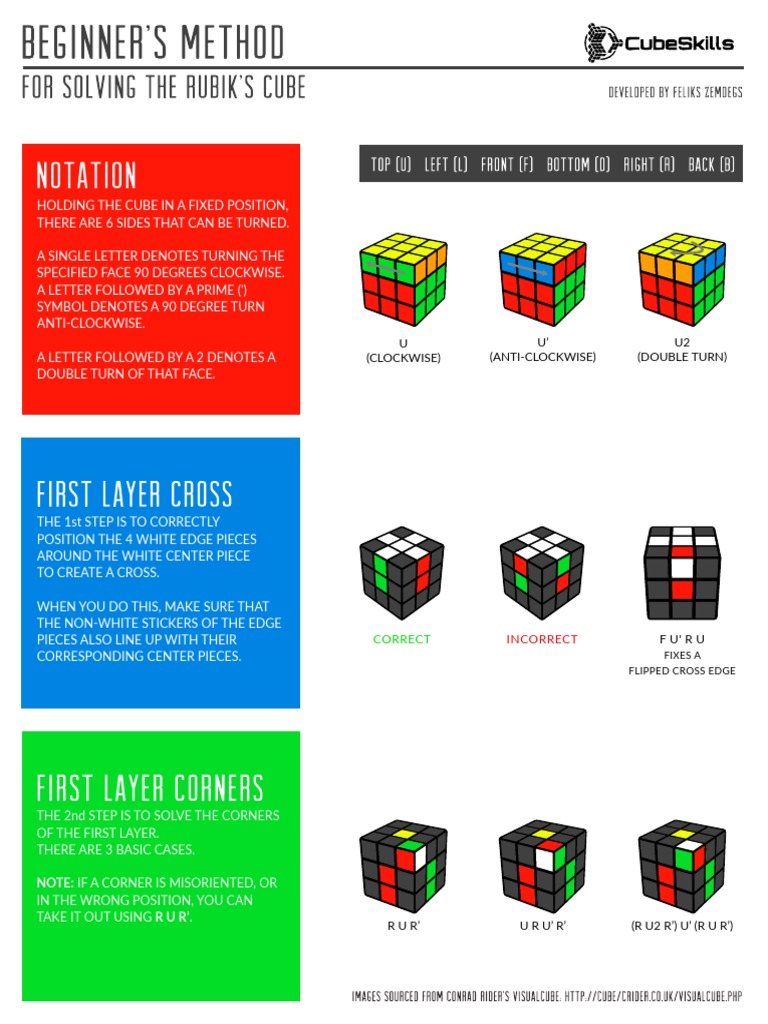 The Beginners Method For Solving The Rubik's Cube | PDF | Discrete ...