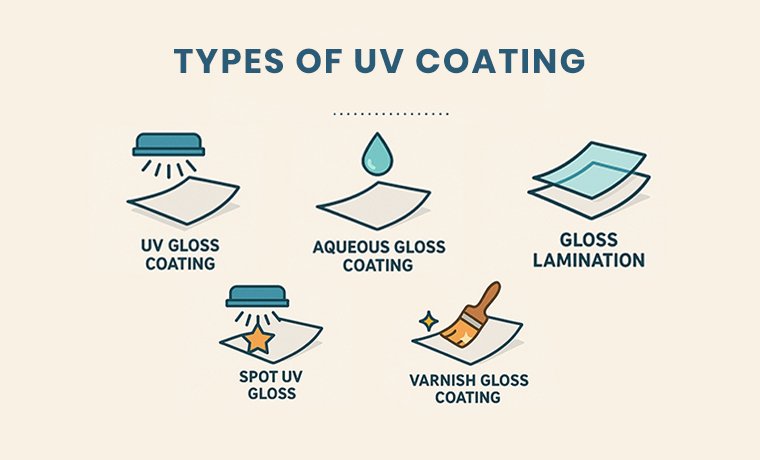 What is UV Coating & Why is it Necessary?